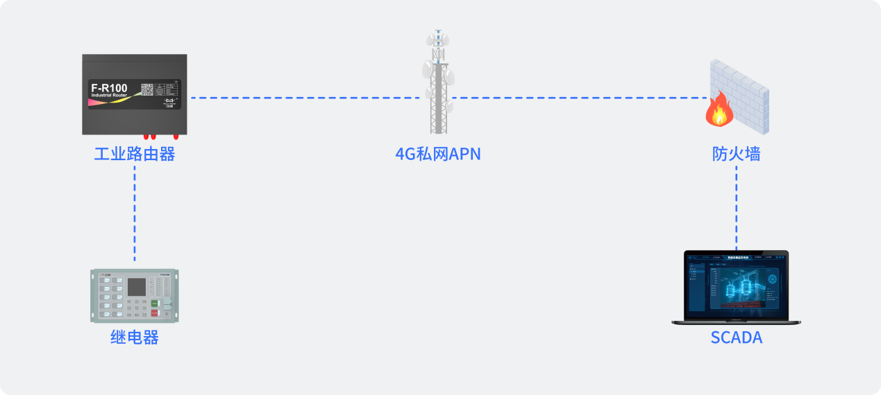 四信工業(yè)網關落地挪威充電網絡，破解歐洲充電樁安全運維雙重困境