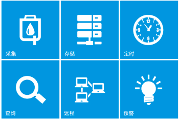 遙測終端機(jī)RTU 特色