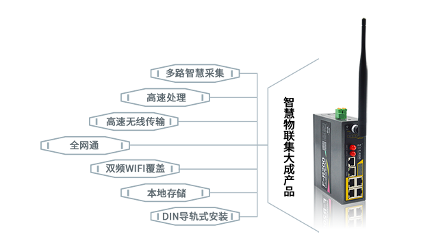 DIN導軌式工業(yè)路由器