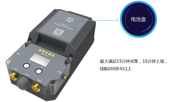 管網(wǎng)遙測終端機功能