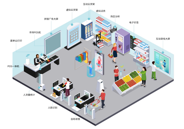 5G CPE商超智能wifi覆蓋方案優(yōu)勢(shì)